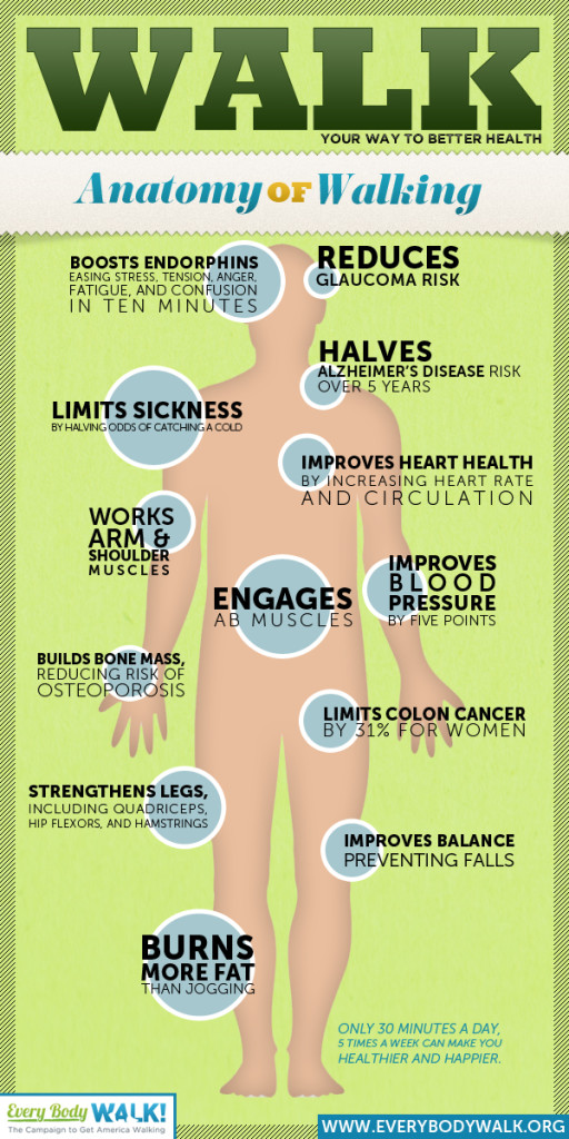 Walk as part of your health routine